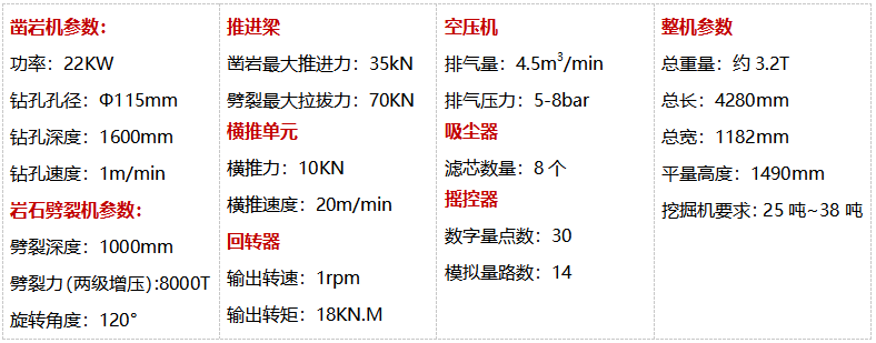 巖石鉆孔劈裂一體機(jī)